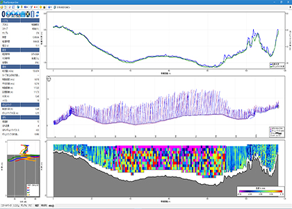 RiverSurveyor Live（主に流量・流況断面観測に使用する）