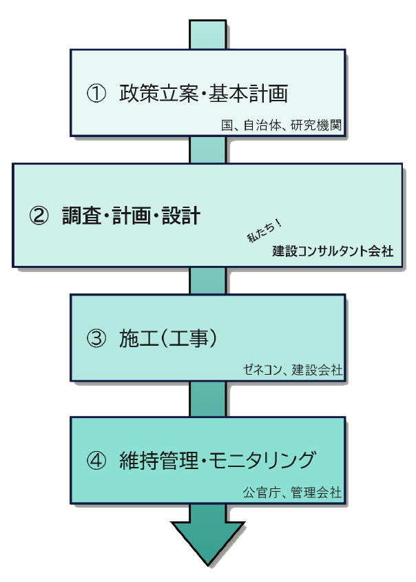 gyomunaiyo